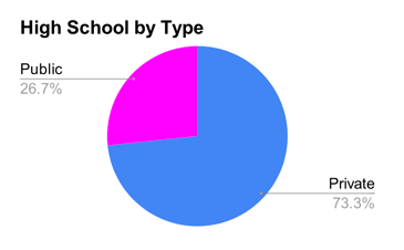 https://www.paubox.com/blog/paubox-kahikina-scholarship-analytics-2024-cohort