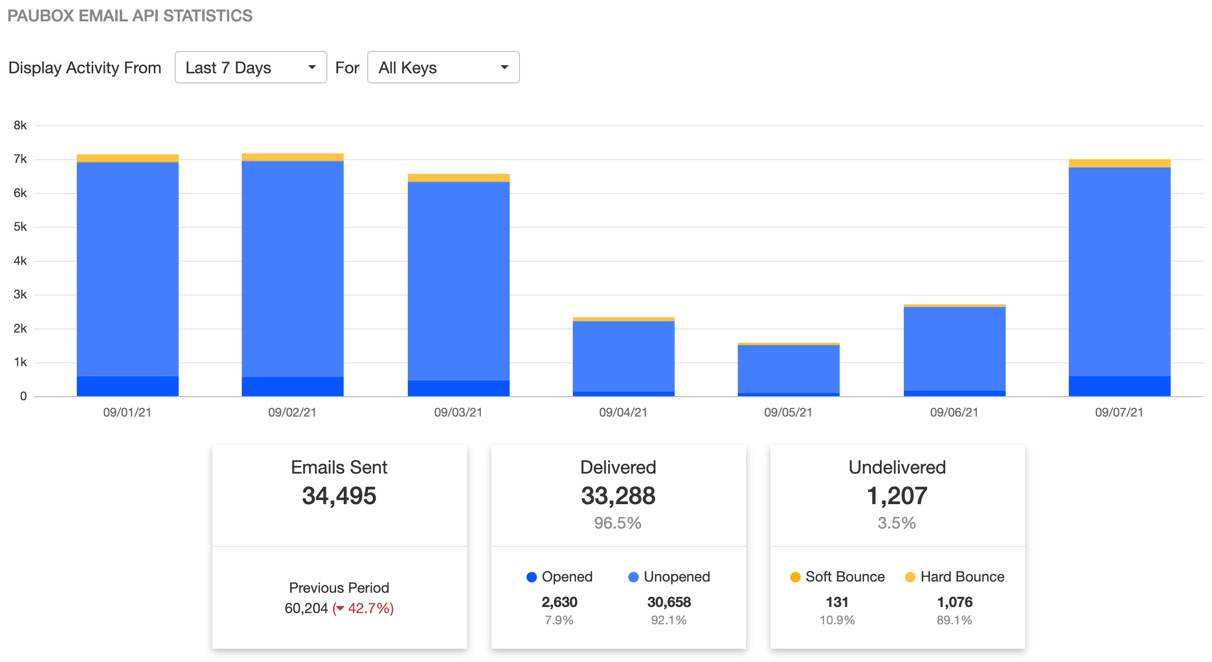 Introducing SMTP mail via Paubox Email API