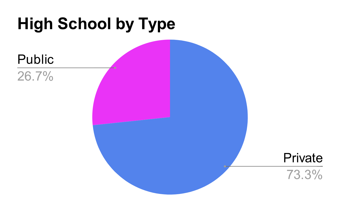 Paubox Kahikina Scholarship analytics (2024 cohort)